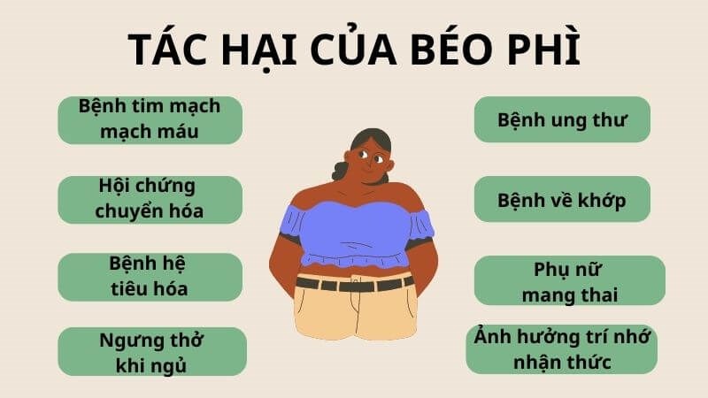 Béo phì dẫn đến đột quỵ: Hiểm họa đe dọa tính mạng