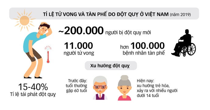 Hướng dẫn cách chăm sóc người bị tai biến mạch máu não nhanh chóng phục hồi các chức năng